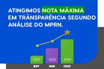 RESULTADO DA ANÁSLISE DE TRANSPARÊNCIA DO MPRN